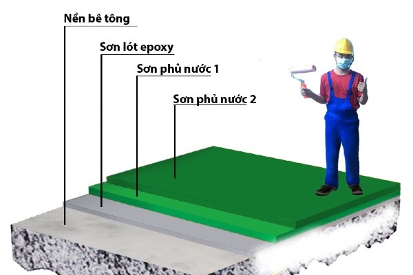 Thi công lớp sơn phủ thứ hai